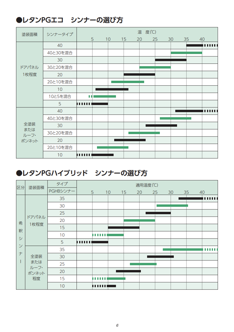 レタンPGハイブリッドエコ