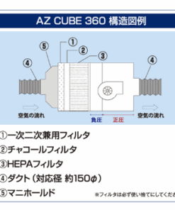小型集じん・排気装置 AZ CUBE 360