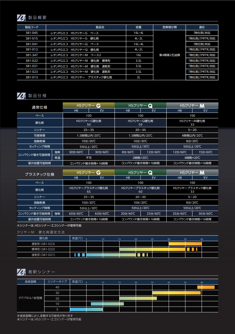 レタンPGエコ　HSクリヤー