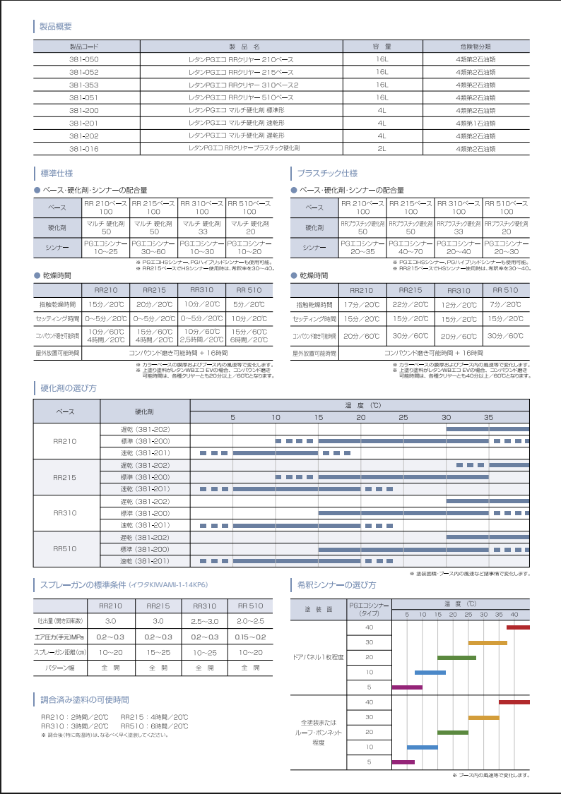レタンPGエコ RR クリヤー