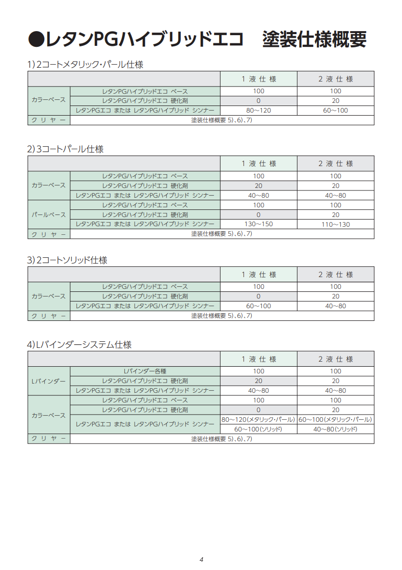 レタンPGハイブリッドエコ