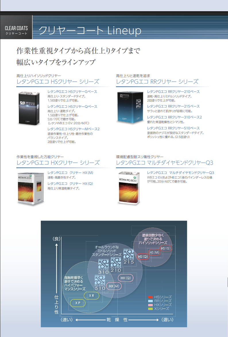 レタンPGエコ RRクリヤー