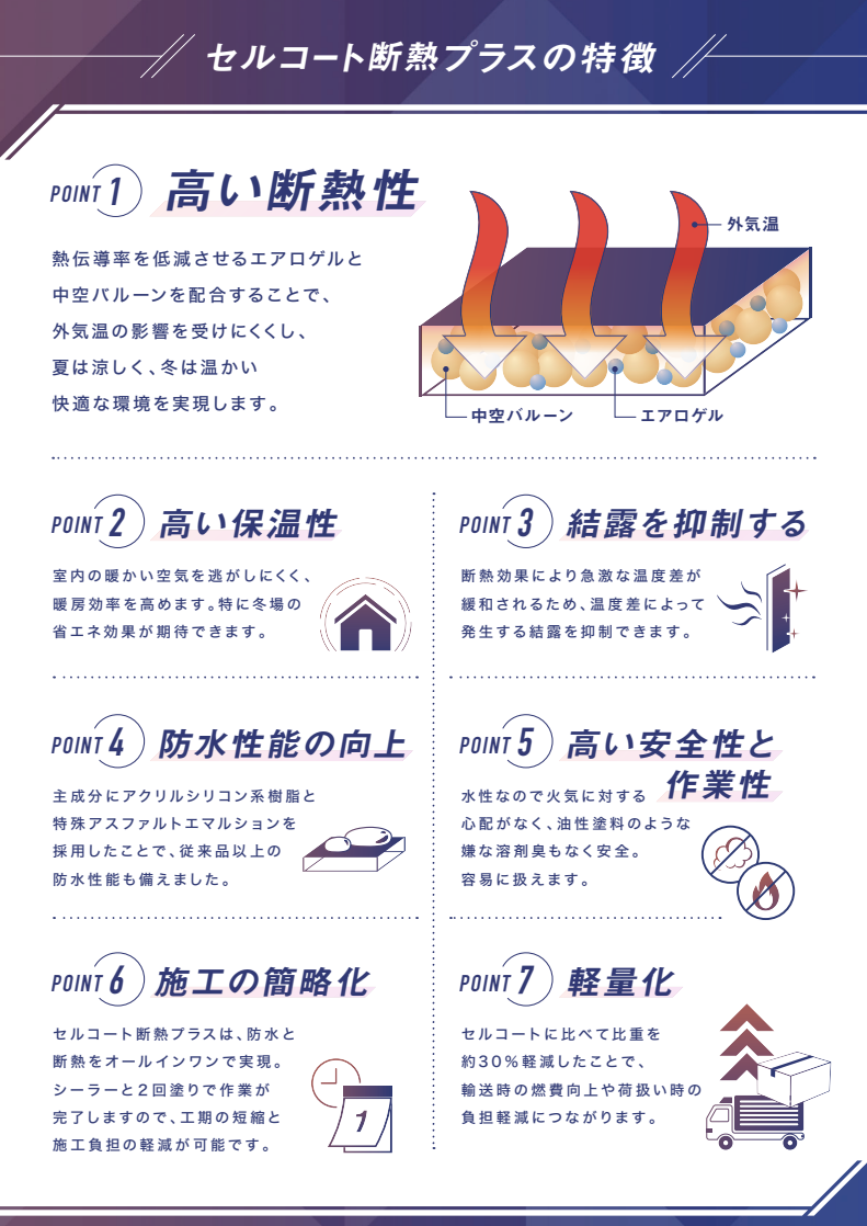 セルコート断熱プラス