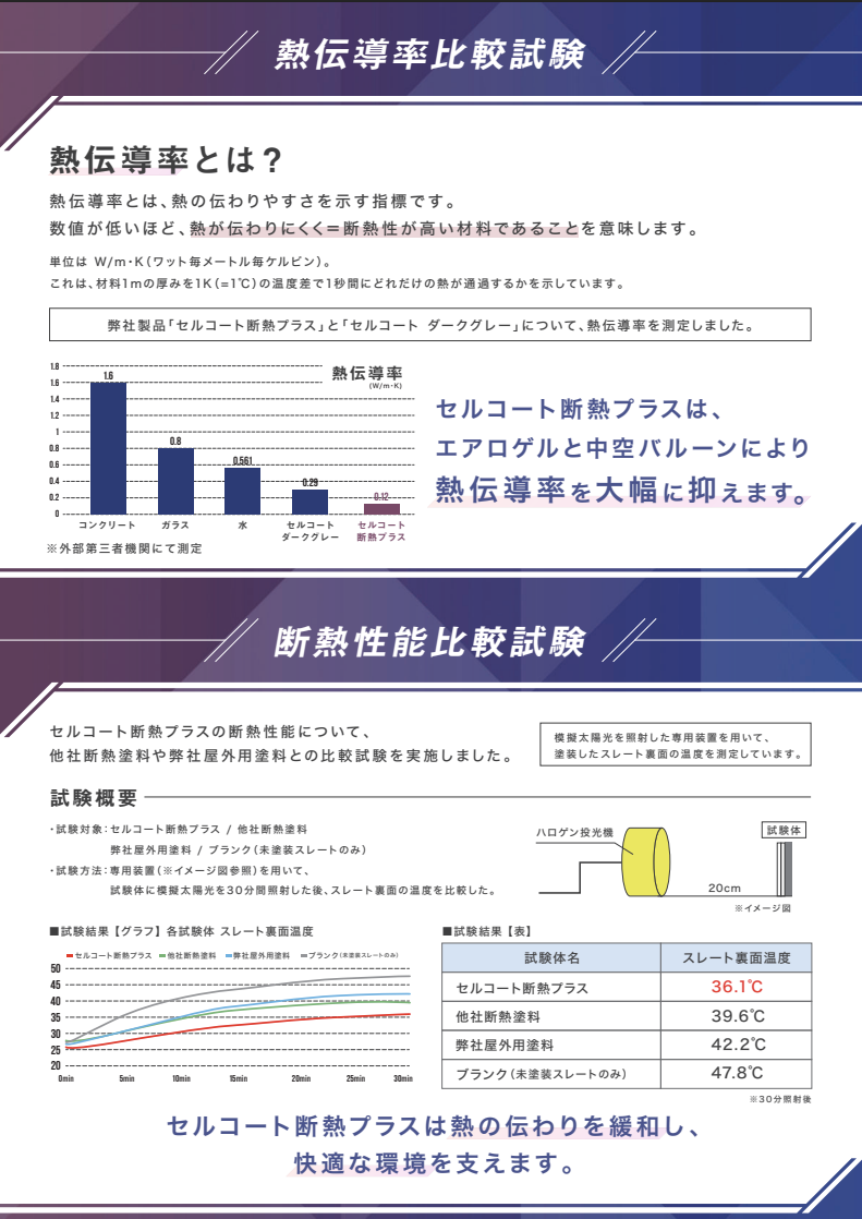 セルコート断熱プラス