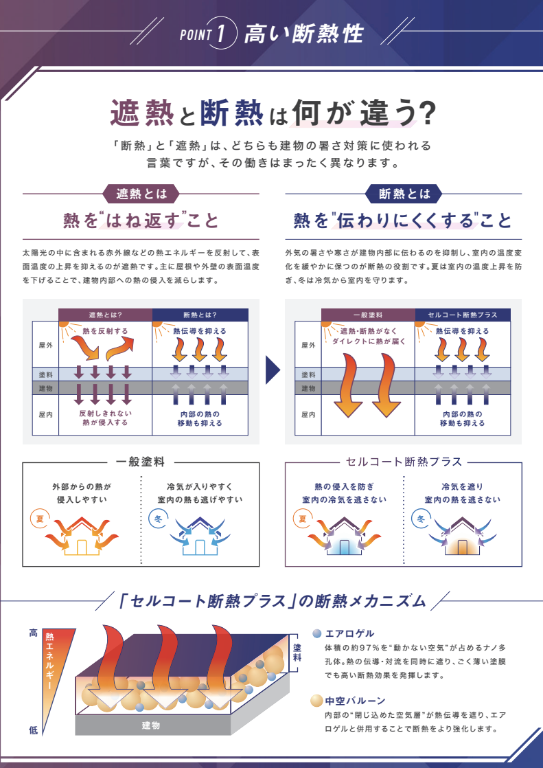 セルコート断熱プラス