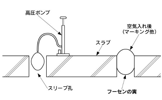 フーセンの寅 #1520 