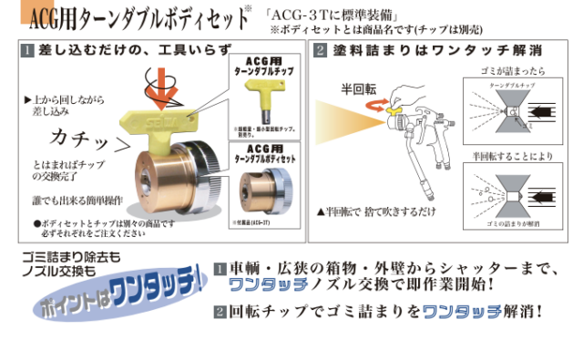 ボディーセット(ACG用ターンクリーン2型)