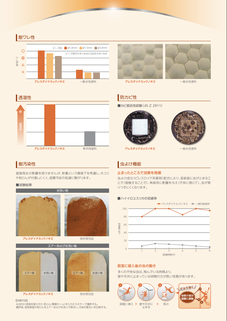 アレスダイナミックノキエ