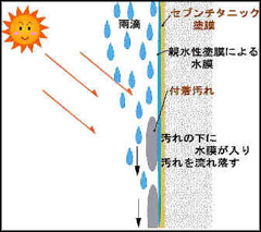 ハイパーリキッドチタン外部用（外部用チタンコート）1L